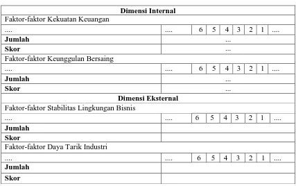 Tabel 3  Dimensi Internal dan Eksternal Analisis SPACE 