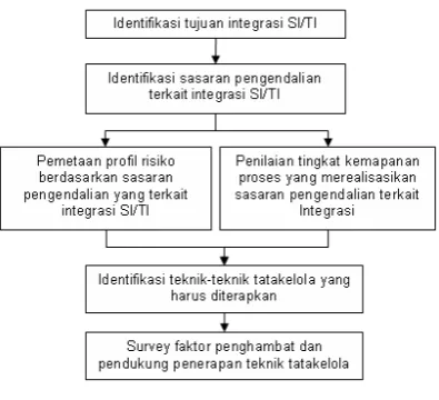 TABEL I 