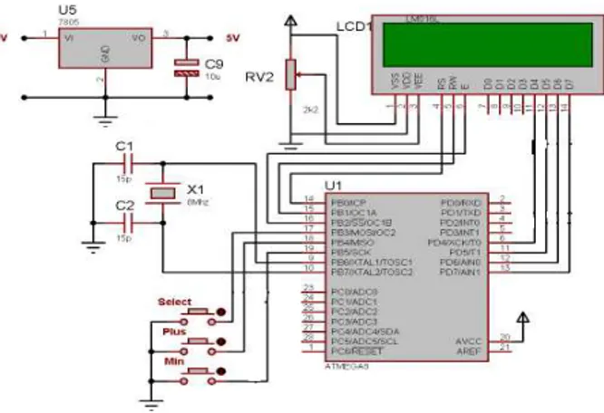 Gambar  3.1  adalah  blok  diagram  sistem  yang  menunjukkan  hubungan  antara  mikrokontroler  ATMega8  sebagai  pusat  kontrol  dengan peripheral lainnya