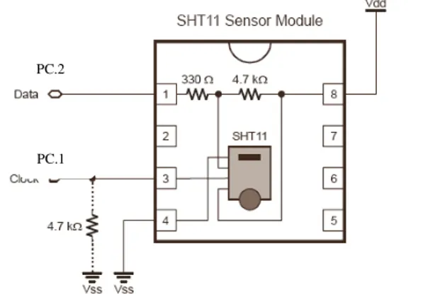 Gambar  3.8  berikut  merupakan  rangkaian  sensor kelembaban tipe SHT 11. Sensor SHT 11 ini  dikoneksikan  pada  Port  C.1  sebagai  transfer  data  dan pada Port C.2 sebagai clock