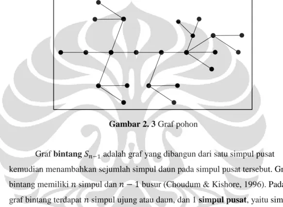 Gambar 2. 3 Graf pohon 
