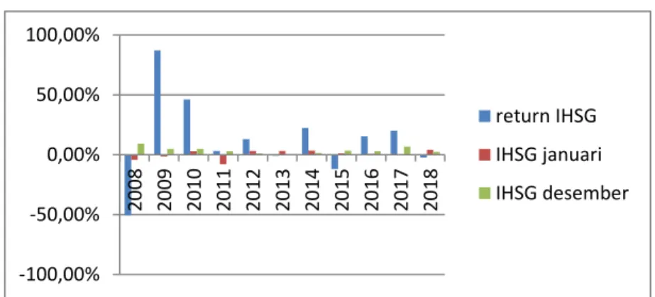 Tabel 1  Return IHSG 