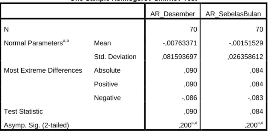 Tabel 4  Hasil Uji Normalitas 