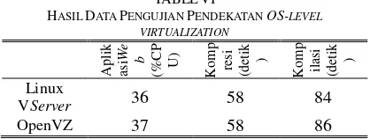 TABEL VI POS-pada default install sistem operasi Windows 