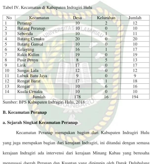 Tabel IV. Kecamatan di Kabupaten Indragiri Hulu 