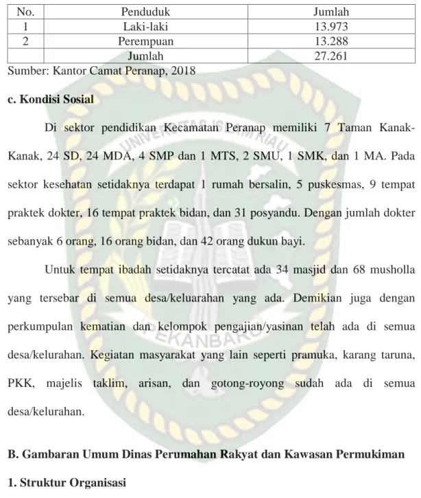 Tabel IV.2 Penduduk Kecamatan Peranap 