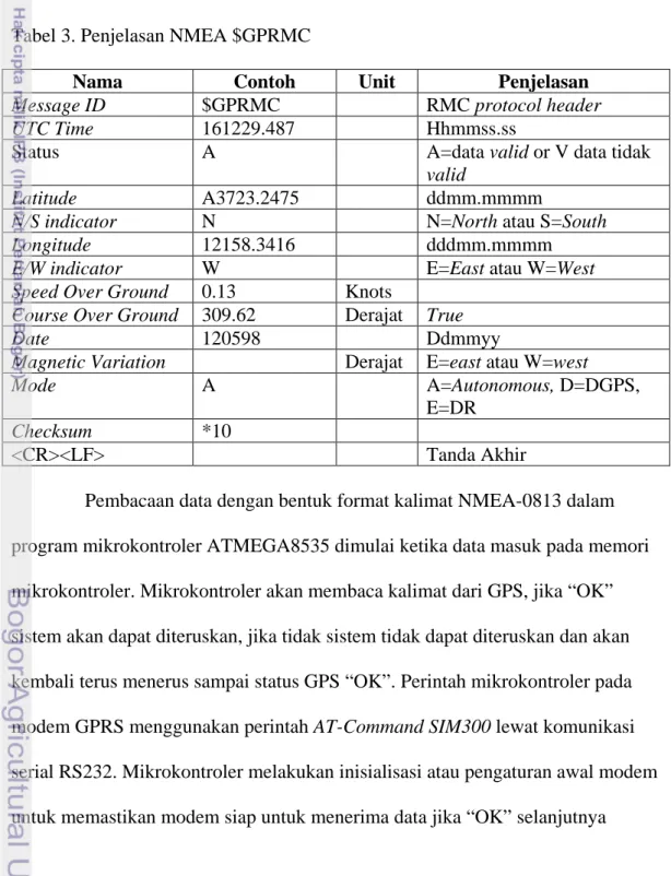 Tabel 3. Penjelasan NMEA $GPRMC 