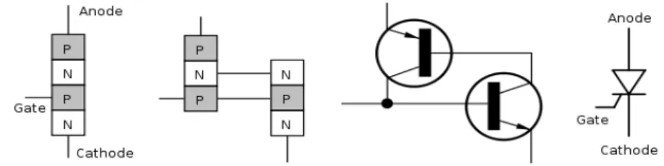 Gambar 2.8 Struktur dan simbol dari thyristor 