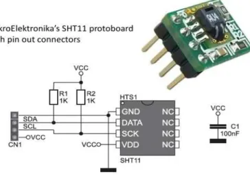 Gambar 2.2 Sensor suhu dan kelembaban sht11 