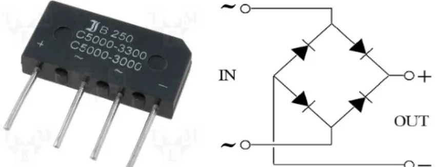 Gambar 2.6 Bentuk fisik dan skematik bridge rectifier 