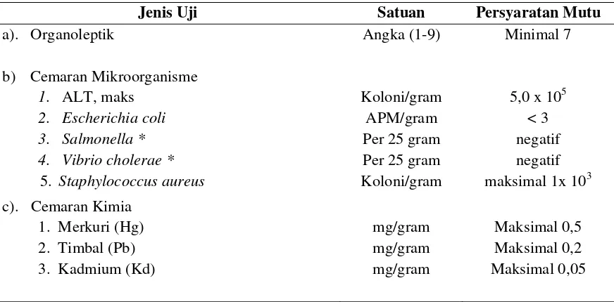Tabel 4.  Persyaratan mutu bandeng presto menurut SNI No: 4106.1-2009 