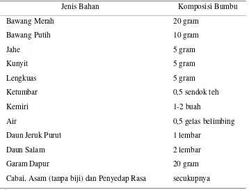 Tabel 3.   Komposisi bumbu yang digunakan untuk merendam ikan bandeng untuk  1 kg ikan 