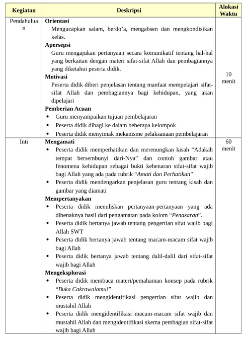 gambar yang diamati