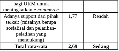 Tabel  4.  Tabel  Kendala  Responden  Terhadap  E-Commerce