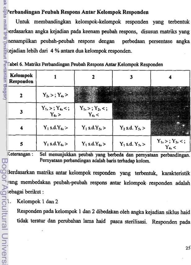 Tabel  6.  Matriks Perbandingan Peubah Respons  Antar  Kelornpok Responden 