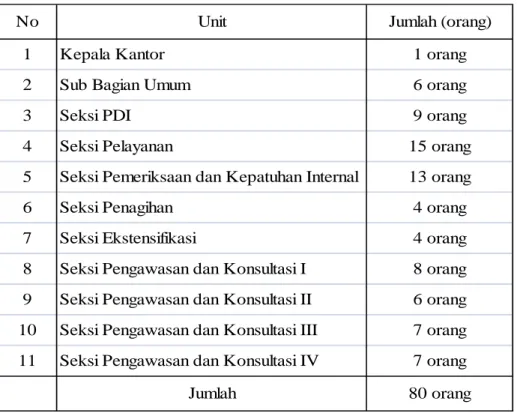 Tabel II.1 