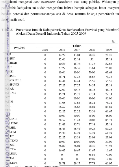 Tabel 8.   Prosentase Jumlah Kabupaten/Kota Berdasarkan Provinsi yang Memberikan  