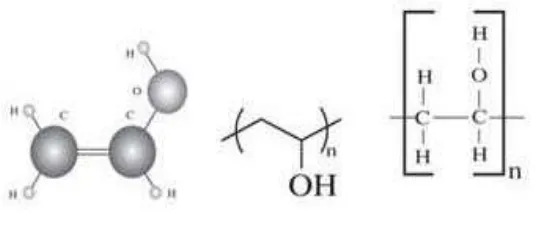 Gambar 2.3.   Struktur kimia Polivinil Alkohol  
