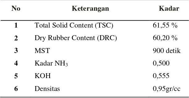 Tabel 2.4 Spesifikasi Lateks Pekat Karet Alam dari PTPN III Medan 