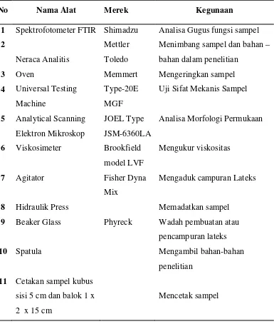 Tabel 3.1  Alat-alat yang digunakan dan spesifikasinya pada penelitian ini : 