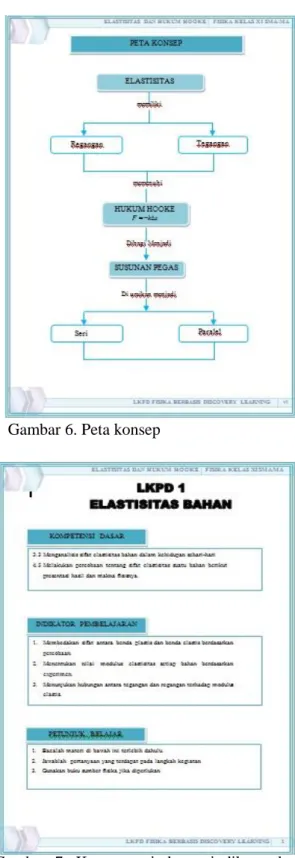 Gambar 6. Peta konsep 
