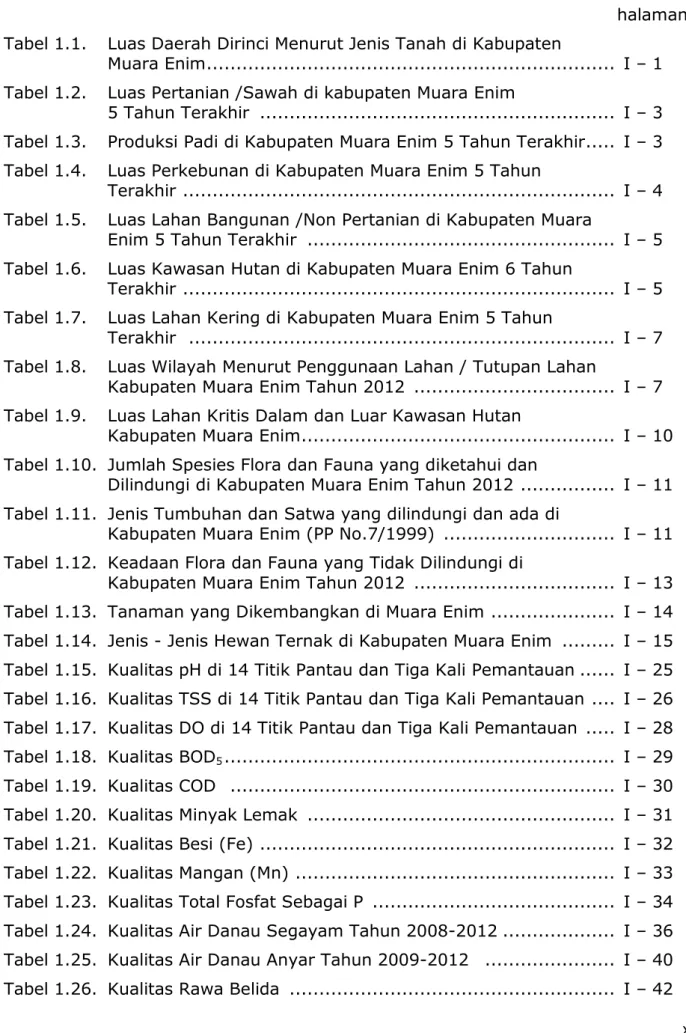 Tabel 1.3.  Produksi Padi di Kabupaten Muara Enim 5 Tahun Terakhir ......... Muara Enim  I – 3  Tabel 1.4