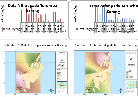 Gambar 2. Data Nitrat pada terumbu Karang 