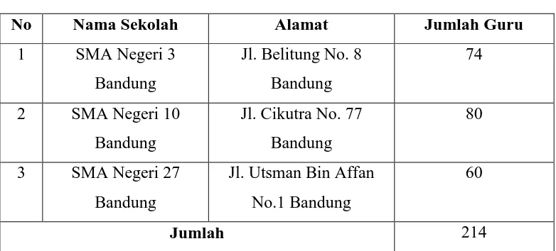 Tabel 3.2  Daftar Sampel Penelitian 