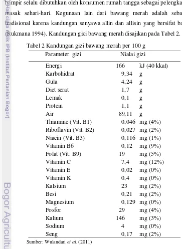 Tabel 2 Kandungan gizi bawang merah per 100 g 