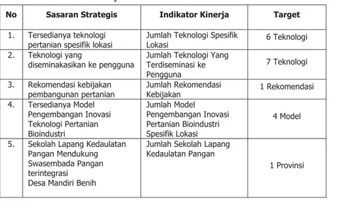 Tabel 2. Rencana Kinerja
