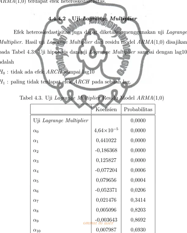 Tabel 4.3. Uji Lagrange Multiplier Residu Model ARMA(1,0) Koefisien Probabilitas