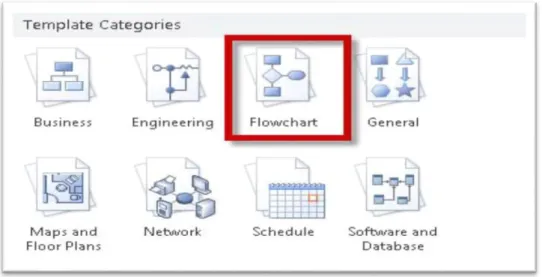 Gambar 7. Tampilan Kategori Microsoft Visio (Santoso,2013) 