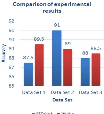 Figure 11. Comparison of experimental results