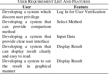 Figure 1. IT Valuation Matrix process method 