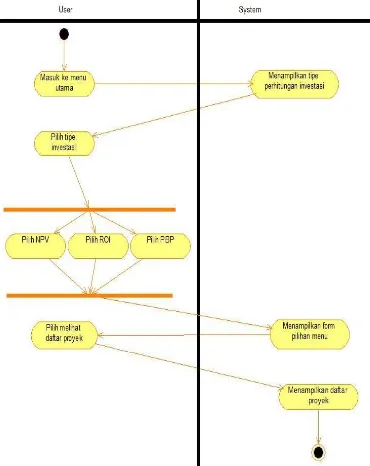 Figure 4. Use Case Diagram 