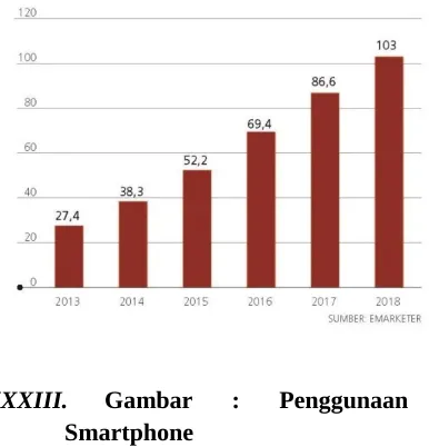 Gambar  :  Penggunaan