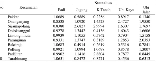 Tabel  5.  Hasil  Perhitungan  Nilai  Location  Quotient  (LQ)  rata-rata  Produksi  Tanaman  Bahan  Pangan per Kecamatan Tahun 2007-2011