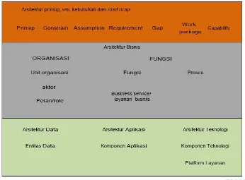 Gambar 3 Entitas Inti Balitbang KP dan Keterkaitannya. 