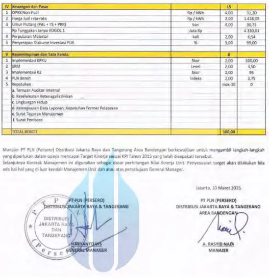 Gambar 2.1. Kontrak Kinerja Manajemen Unit tahun 2015  2.  Beban Kerja 