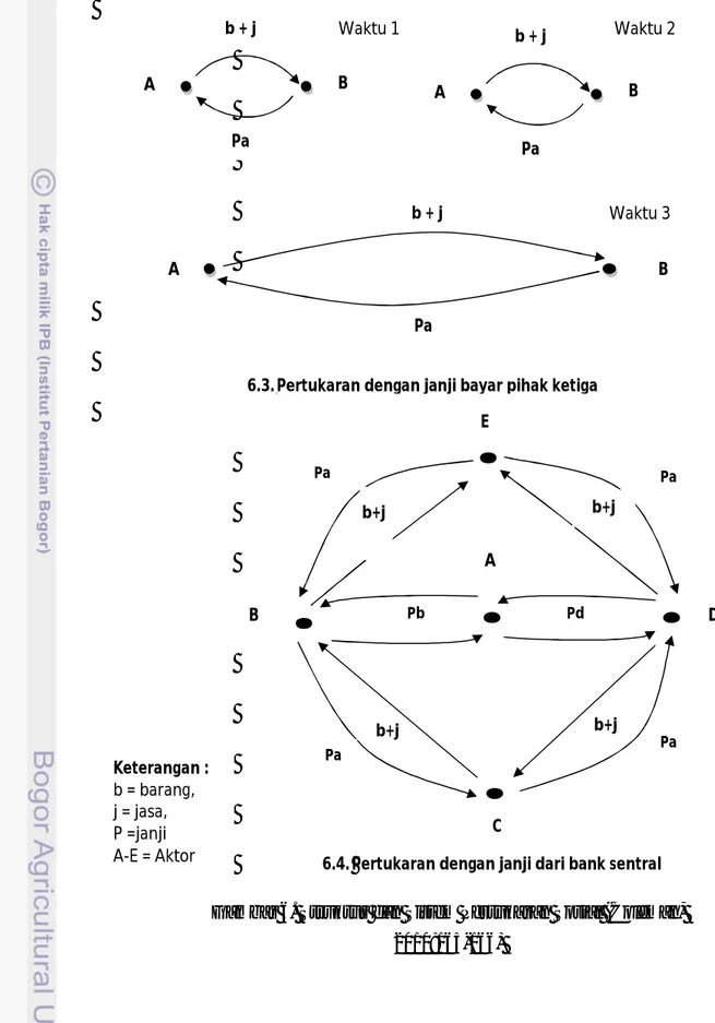 Gambar 6. Struktur dan Sistem Pertukaran Sosial (Coleman,  2010:165-166) 