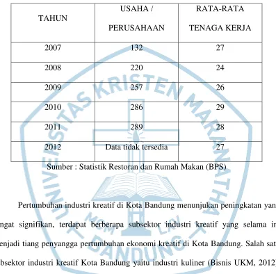 Tabel 1.2 