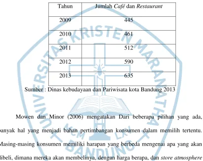 Table 1.3 