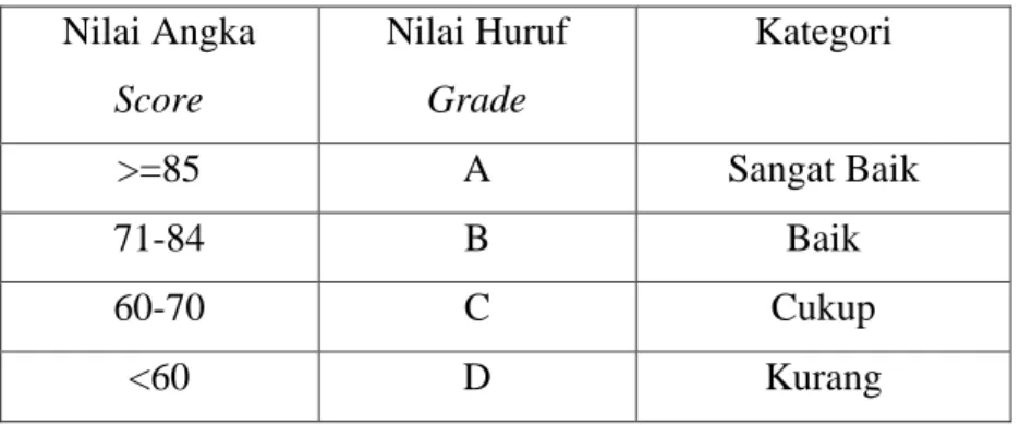 Tabel 2.4. Status Luaran PkM 