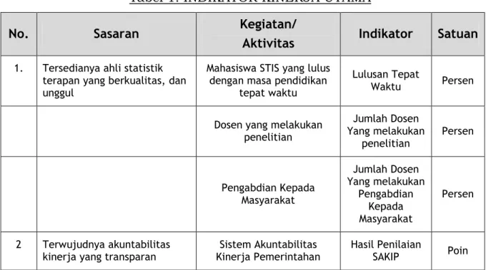 Tabel 1. INDIKATOR KINERJA UTAMA  No.  Sasaran  Kegiatan/ 