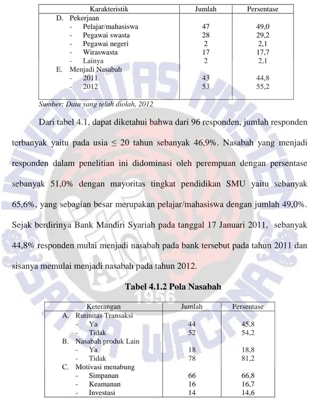 Tabel 4.1.2 Pola Nasabah 