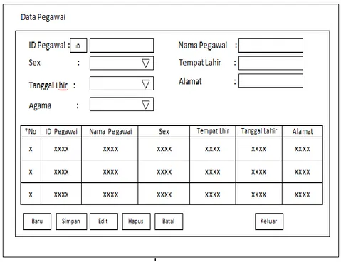 Gambar III.16. Rancangan Form Data Karyawan/Pegawai 