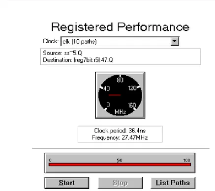 Gambar 5 Hasil Registered Performance Fast Multiplier Trachtenberg  metode dua jari 