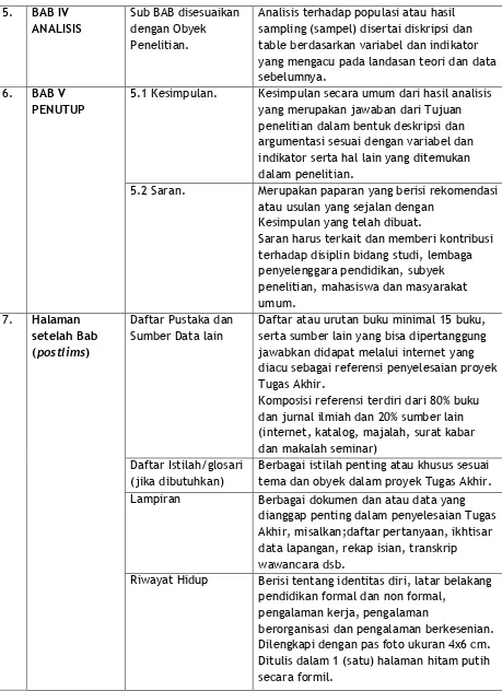 table berdasarkan variabel dan indikator 