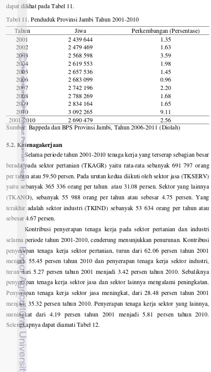 Tabel 11. Penduduk Provinsi Jambi Tahun 2001-2010 