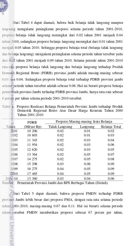 Tabel 4.  Proporsi Realisasi Belanja Pemerintah Provinsi Jambi terhadap Produk 